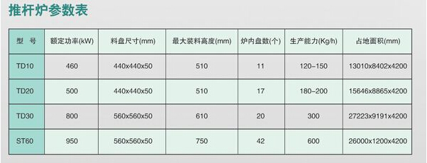 推桿爐參數(shù)表.jpg